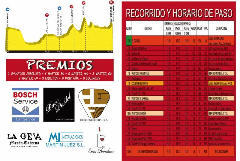 Perfil y horarios Perfil y horarios