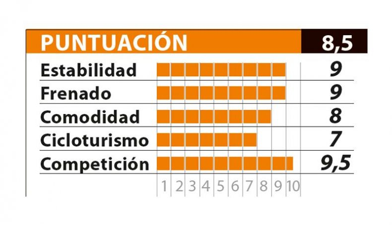 cuadro puntuacion