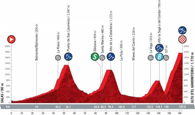etapa 18 etapa 18