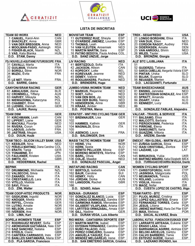 participantes ceratizit by la vuelta