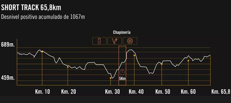 recorridos gravelers 1