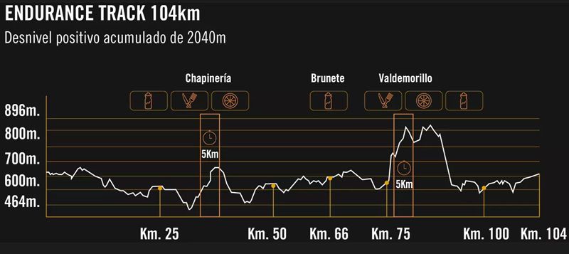 recorridos gravelers 2 recorridos gravelers 2