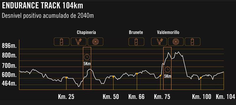 recorridos gravelers 2