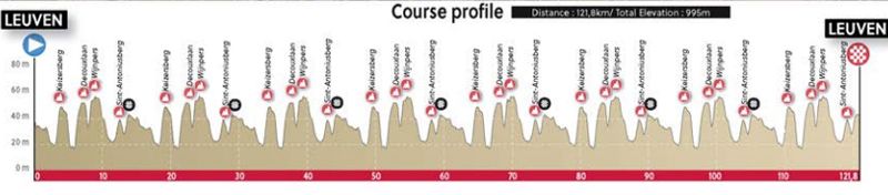 perfil mundial junior ruta perfil mundial junior ruta