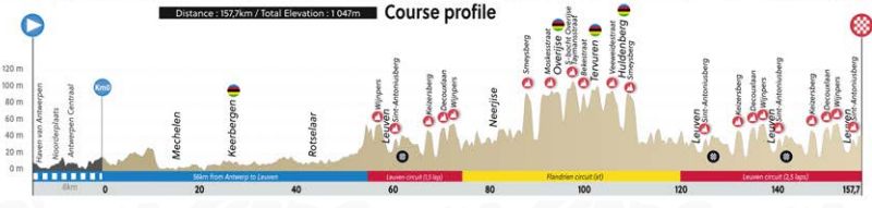 perfil mundial femenino elite ruta perfil mundial femenino elite ruta