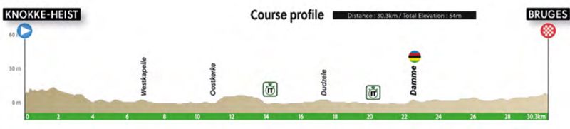 perfil sub 23 perfil sub 23