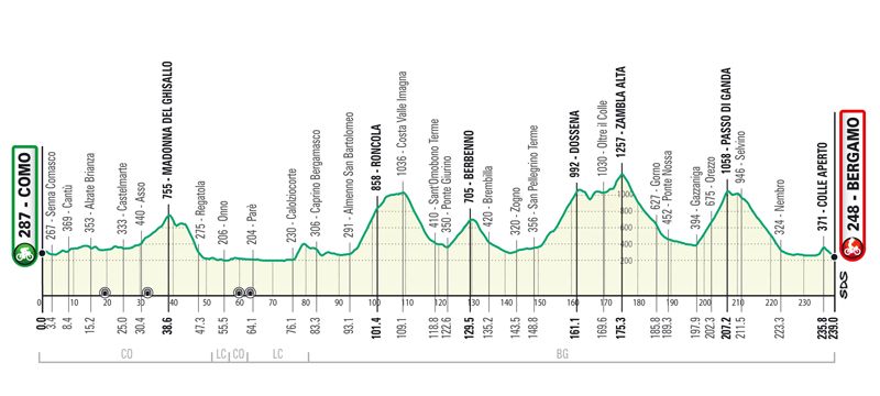 perfil lombardia perfil lombardia