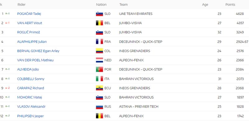ranking uci ranking uci
