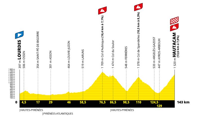 etapa 18 etapa 18