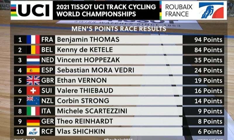 mundial pista puntuacion