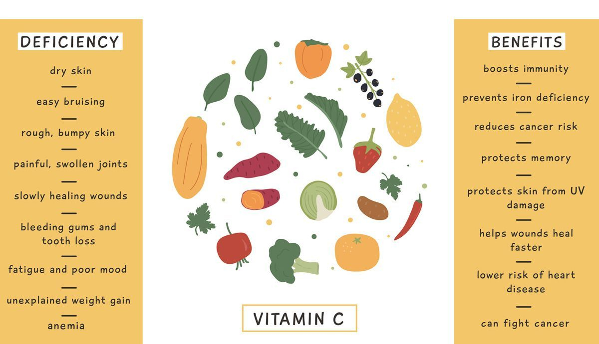 Beneficios y deficiencia de Vitamina C Beneficios y deficiencia de Vitamina C