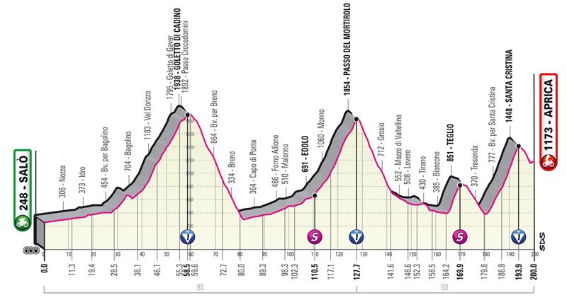 SALÒ – APRICA SALÒ – APRICA