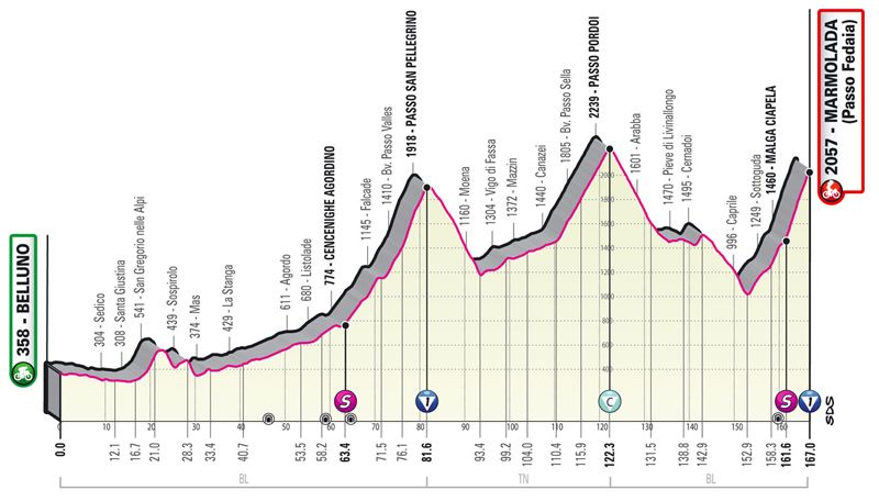 BELLUNO – MARMOLADA BELLUNO – MARMOLADA