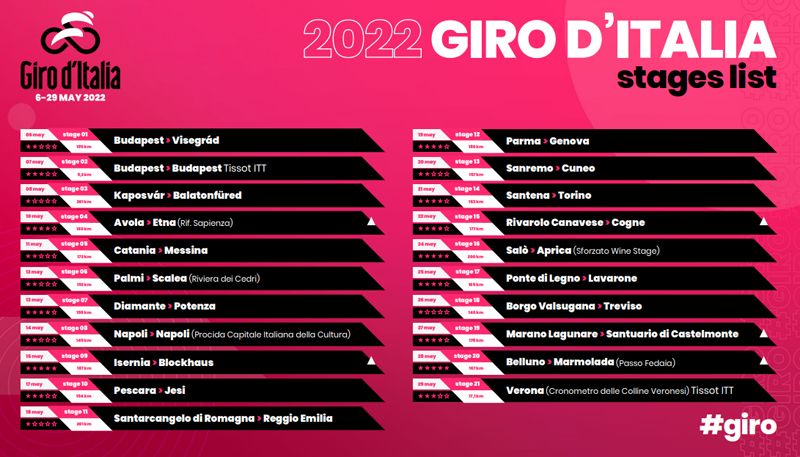 etapas Giro Italia etapas Giro Italia