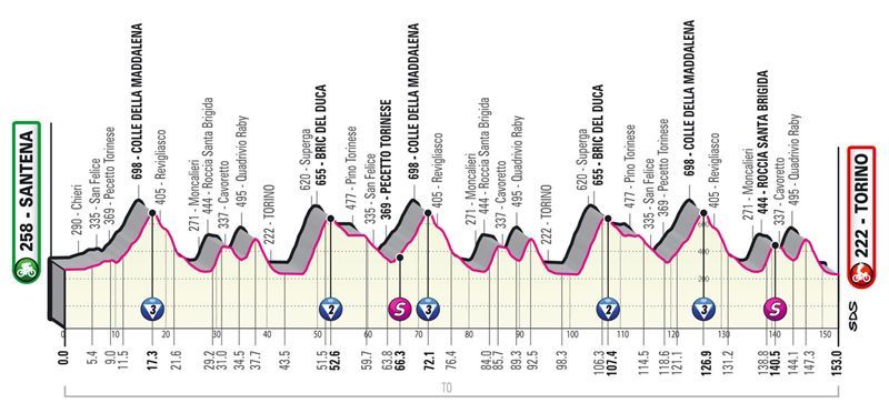 14 santena torino