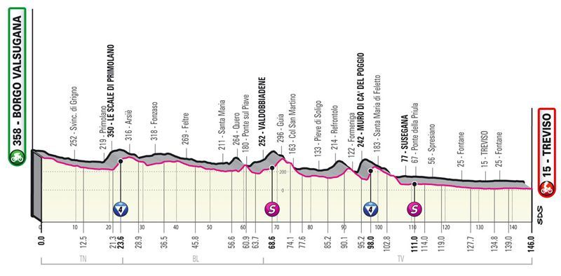 18 borgo valsugana treviso