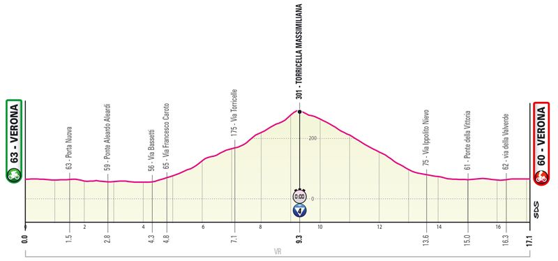 21 CRI Verona Verona