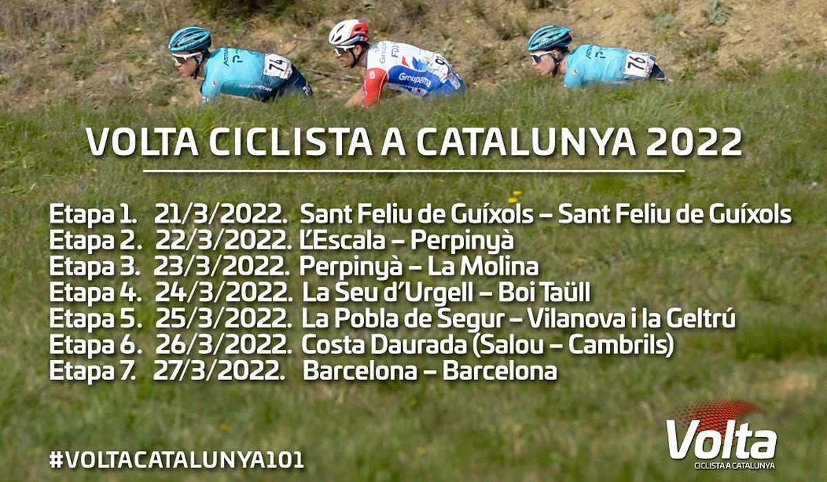 La Volta a Catalunya anuncia las localidades que serán inicio y final de etapa de su 101ª edición