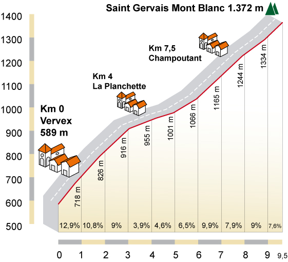 Saint Gervais Mont-Blanc