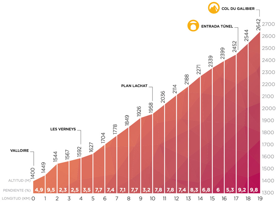 Galibier