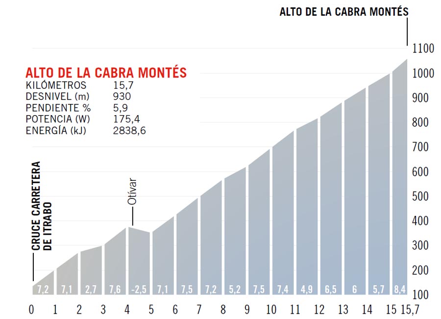 Alto de la Cabra Montés