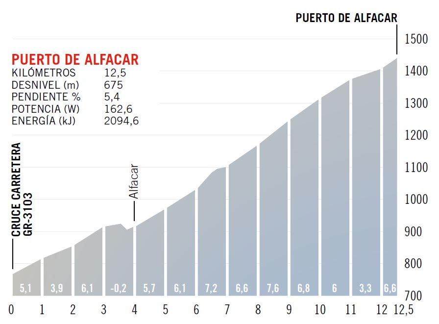 Puerto de Alfacar