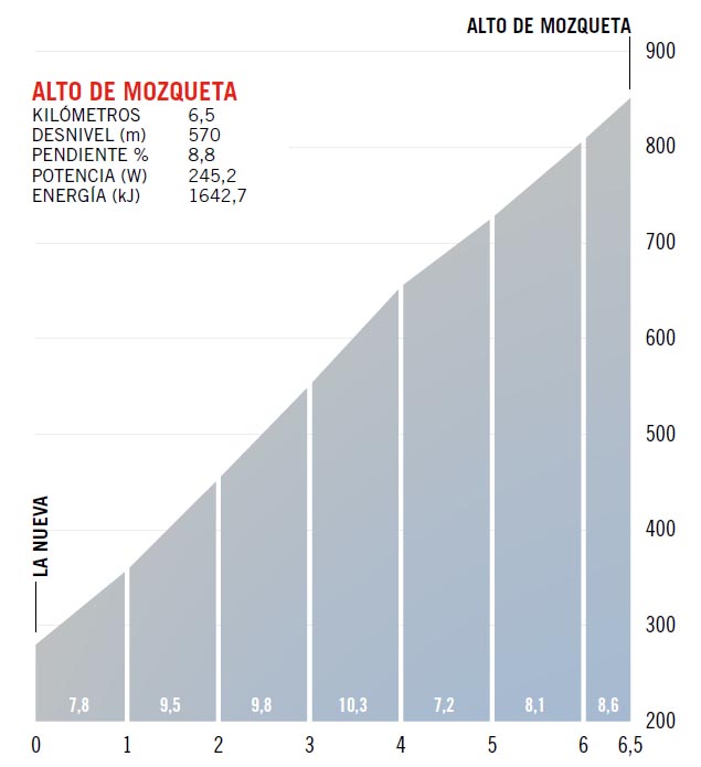 Alto de Mozqueta