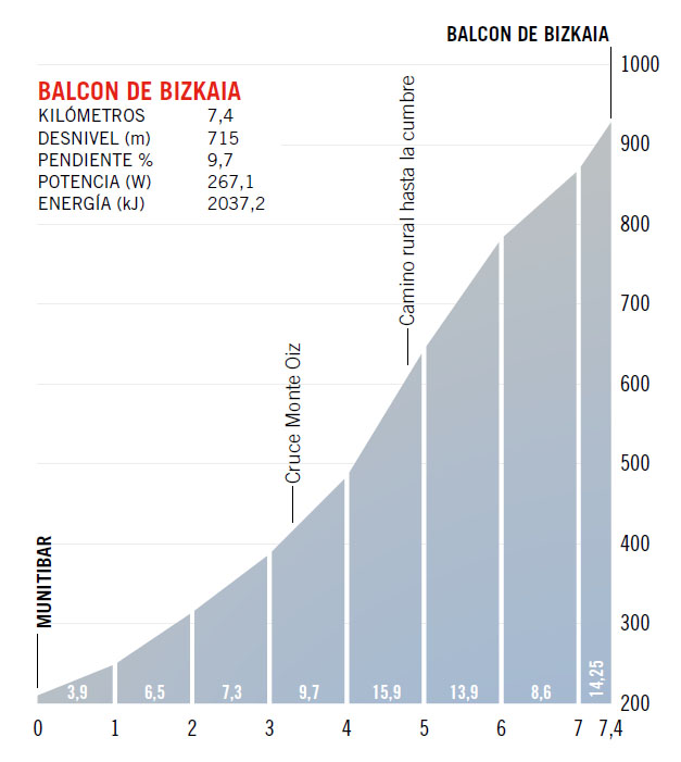 Balcón de Bizkaia