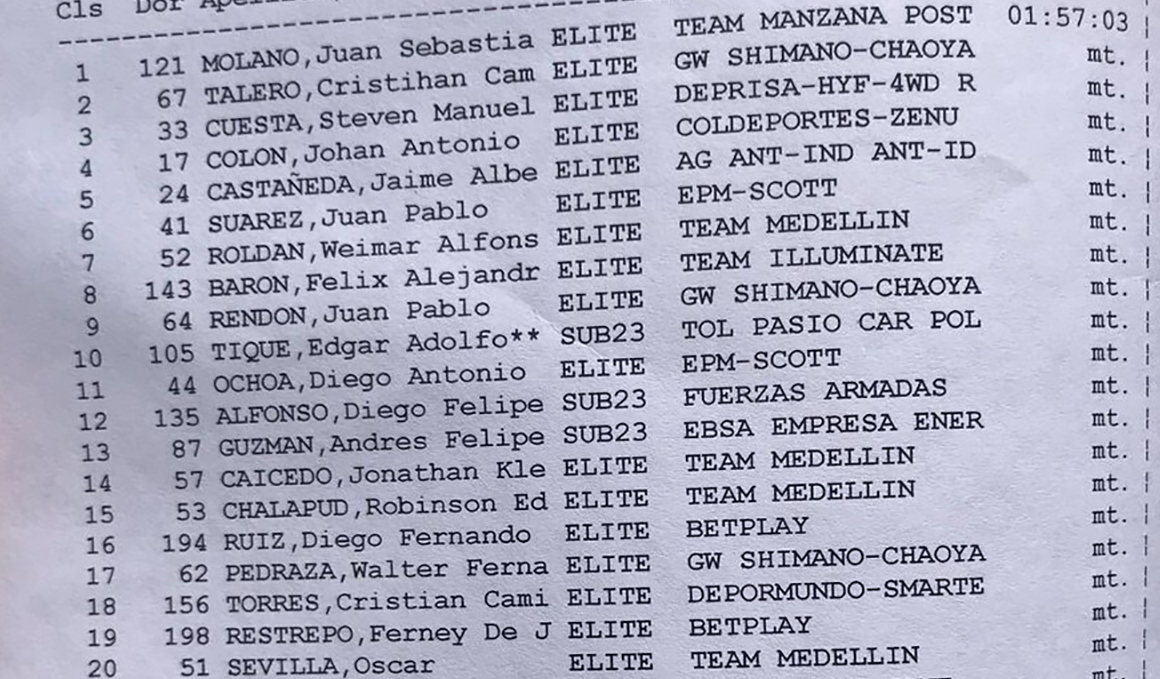 Jonathan Caicedo, ganador de la Vuelta a Colombia 2018