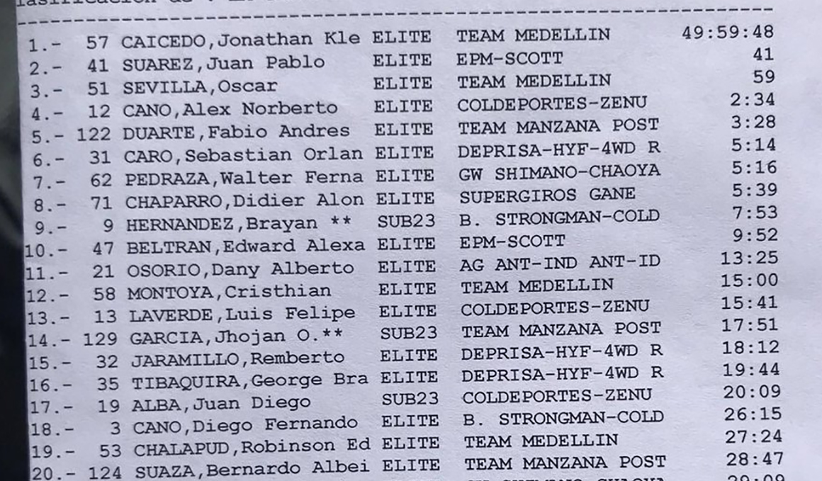 Jonathan Caicedo, ganador de la Vuelta a Colombia 2018