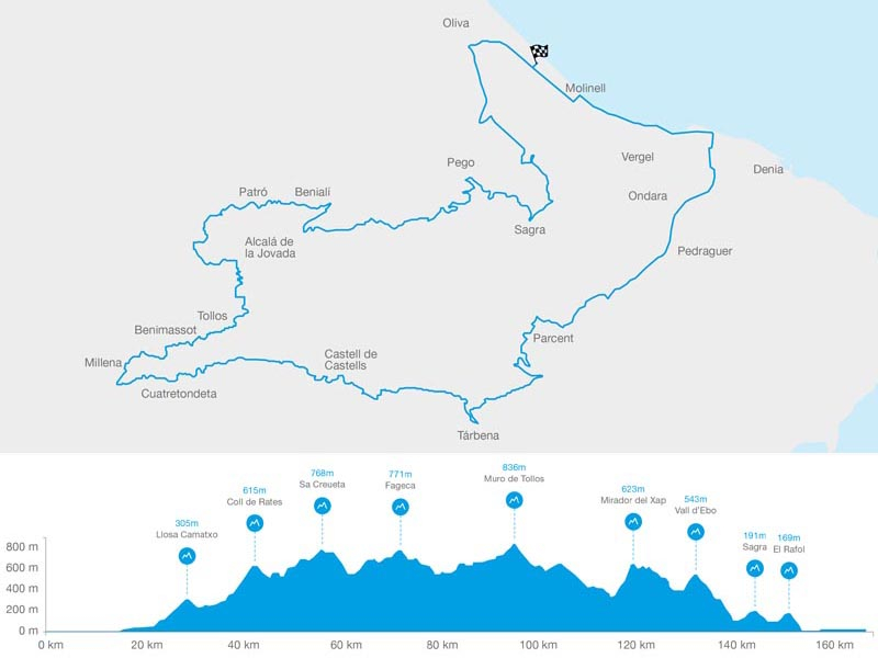 ¿Quieres correr con Alberto Contador?