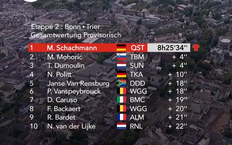 Schachmann, etapa y liderato en la Vuelta a Alemania