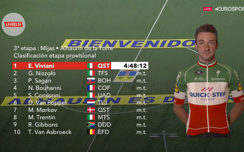 Viviani gana al esprint una etapa de desgaste