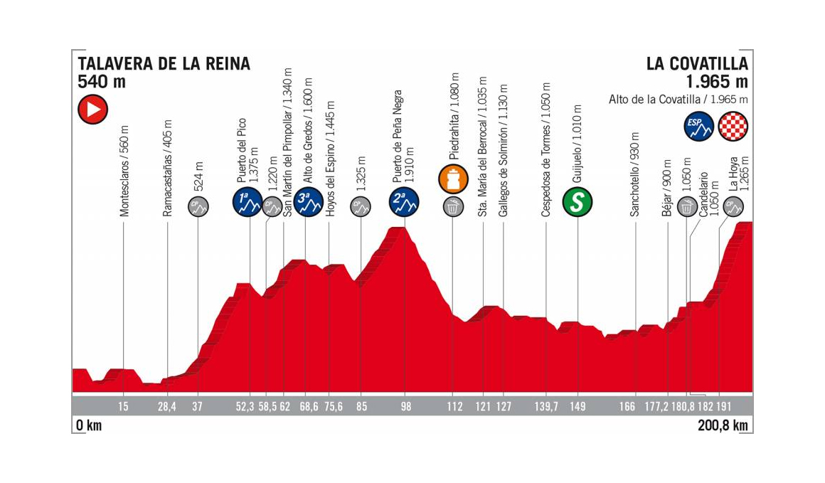 La Covatilla, primera cita clave de la Vuelta 2018 con Valverde de favorito