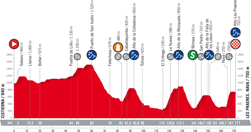 La Vuelta más igualada inicia una dura 2ª semana