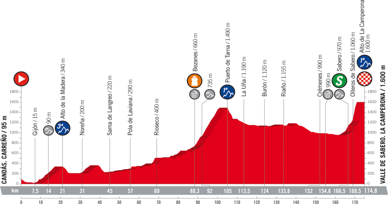 La Vuelta más igualada inicia una dura 2ª semana