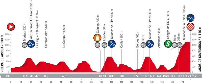 La Vuelta más igualada inicia una dura 2ª semana