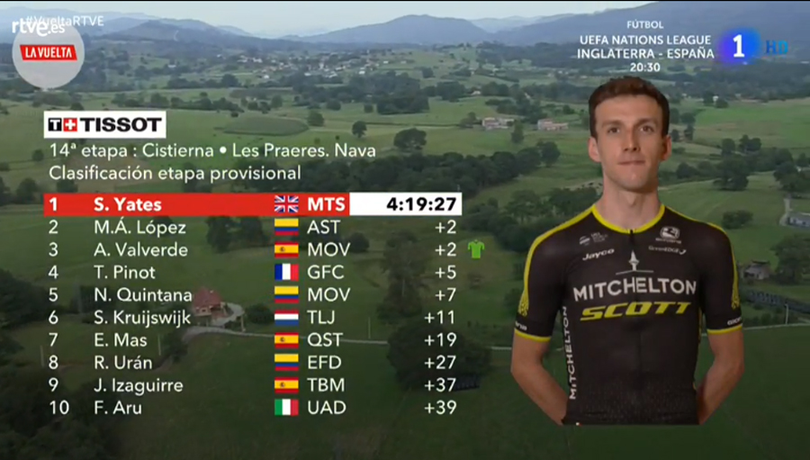 Simon Yates descubre Les Praeres y recupera el jersey rojo