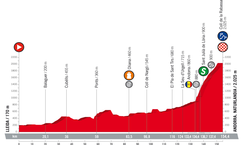 La Vuelta se decide en Andorra