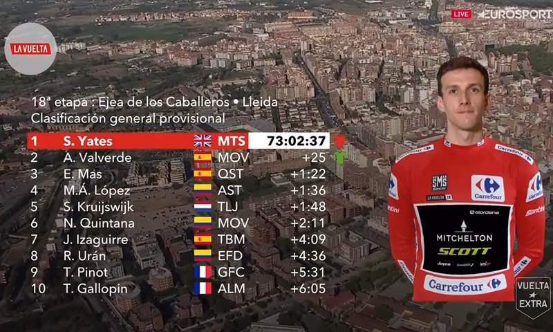 La Vuelta se decide en Andorra