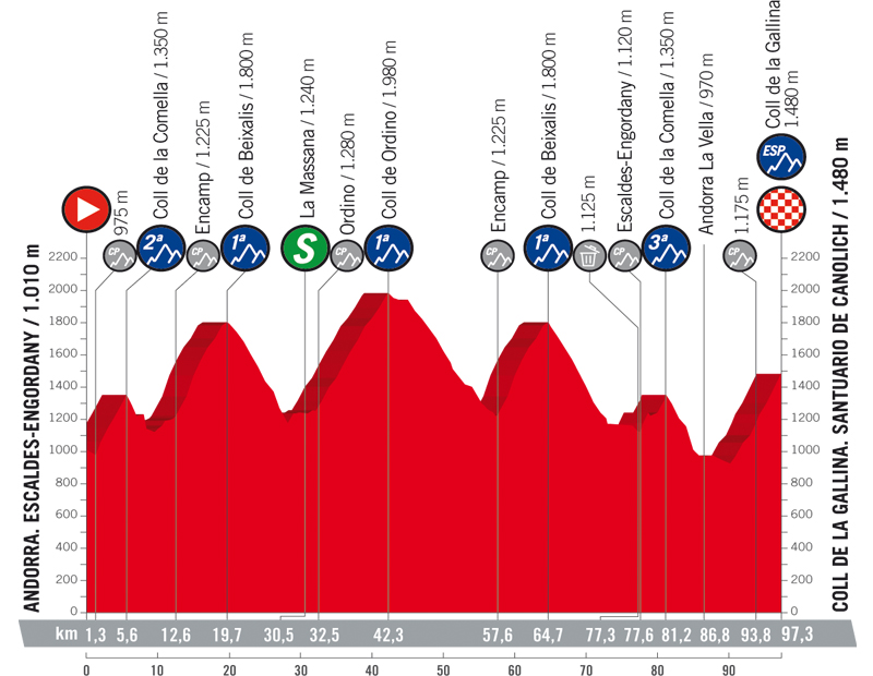 La Vuelta se decide en Andorra
