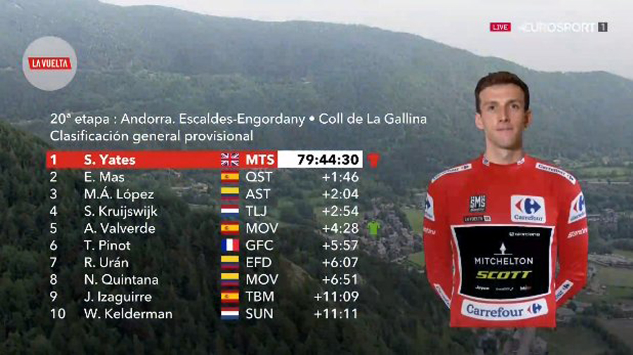 Simon Yates se asegura la Vuelta en La Gallina, allí donde Mas y López asaltan el podio