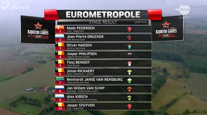 Dinamarca vuelve a reinar en el  Tour Eurometropole