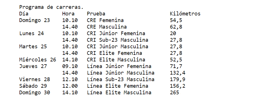 Los Mundiales de Innsbruck arrancan este domingo con las cronos por equipos