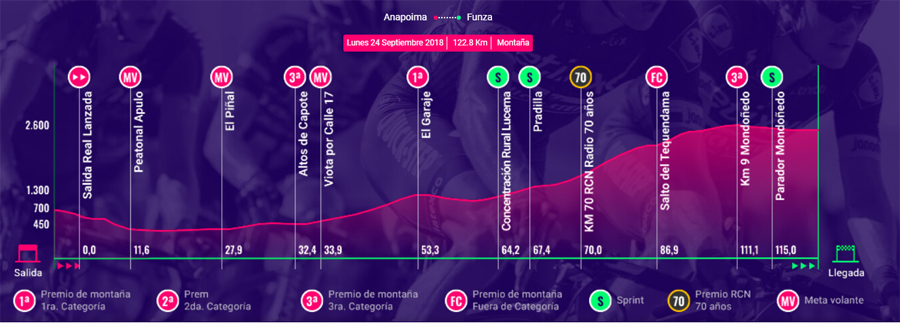 José Hernández, nuevo líder del Clásico RCN