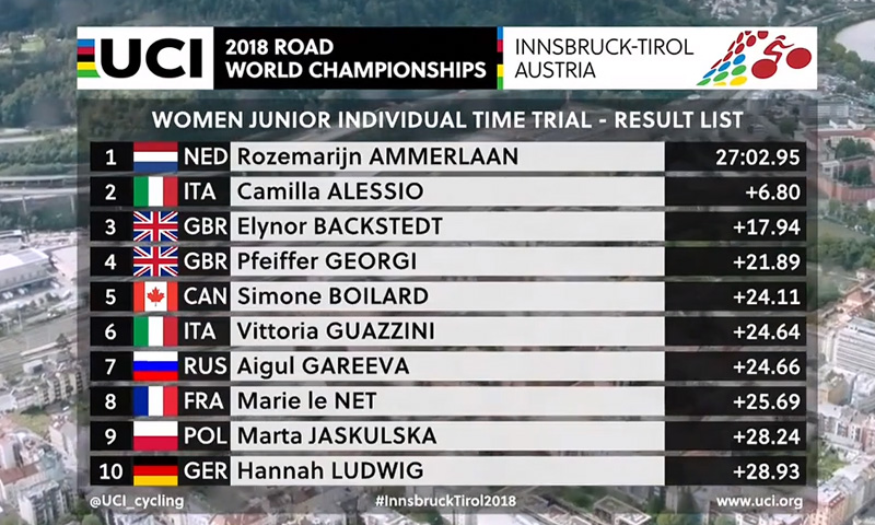 La neerlandesa Ammerlaan, campeona del Mundo Junior contrarreloj