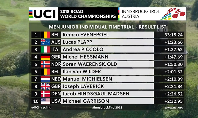 El fenómeno Evenepoel, campeón del mundo Junior contrarreloj