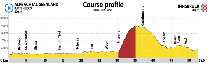 Castroviejo, baza española en una crono con Dumoulin y Dennis de favoritos
