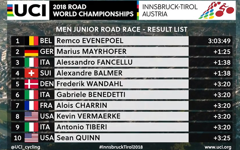 Remco Evenepoel, el invencible 
