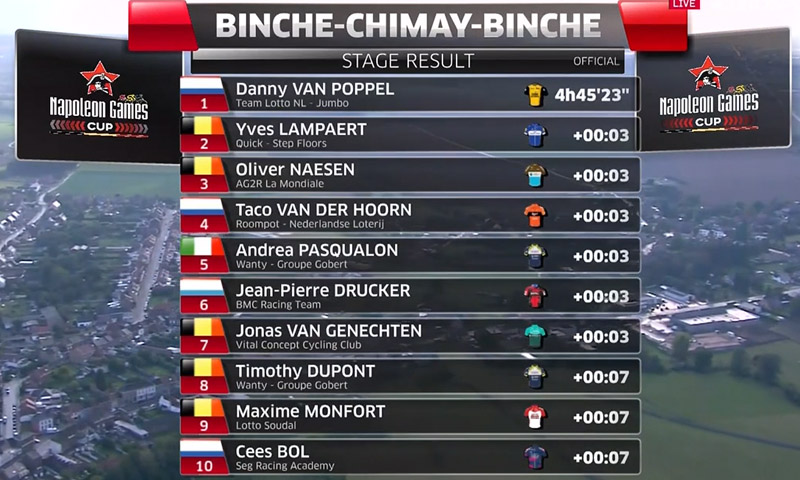 Danny Van Poppel se impone en la Binche-Chimay-Binche